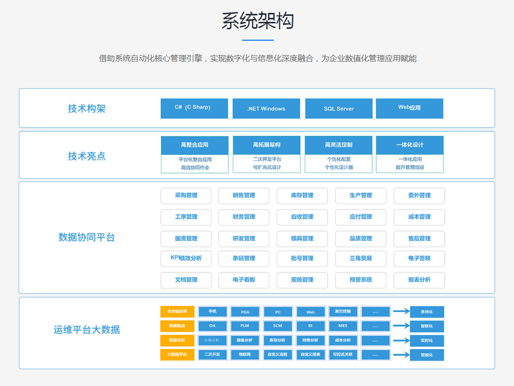 ERP系统在企业财务管理中的作用