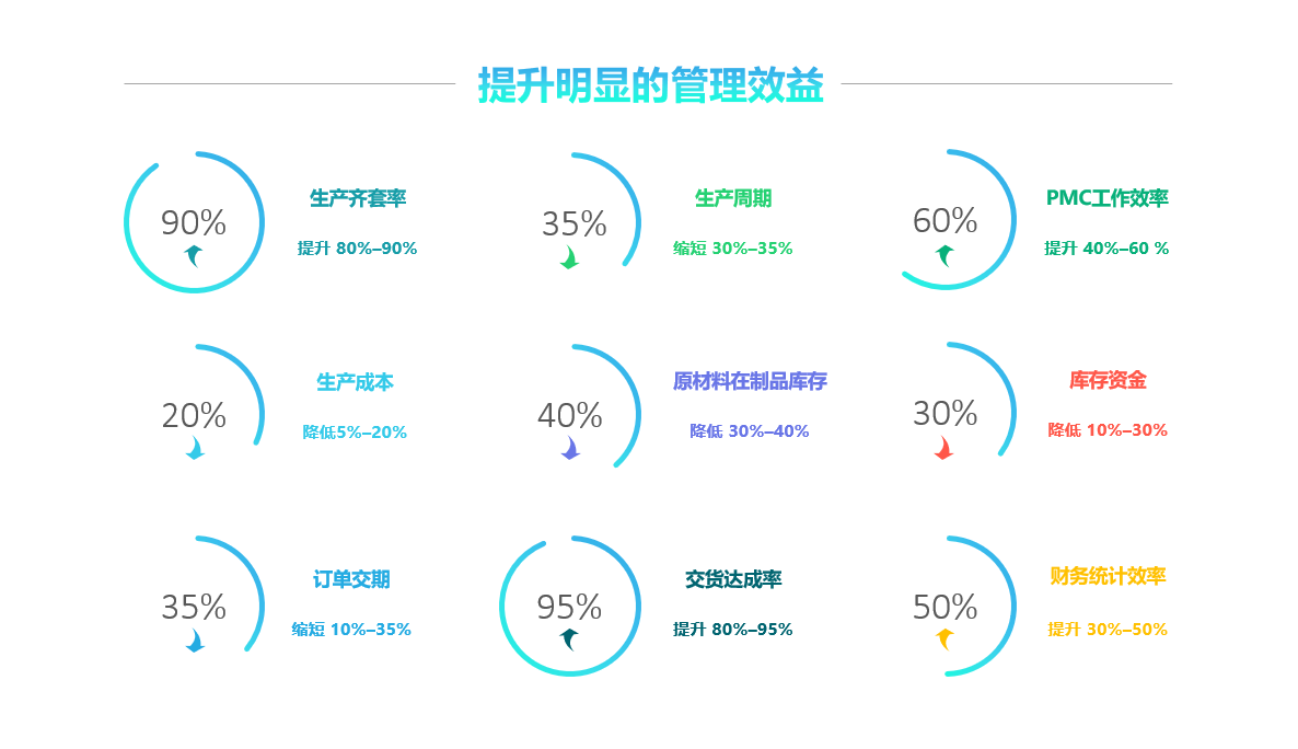 如何跨越ERP的实施障碍?